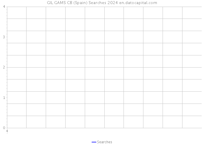 GIL GAMS CB (Spain) Searches 2024 