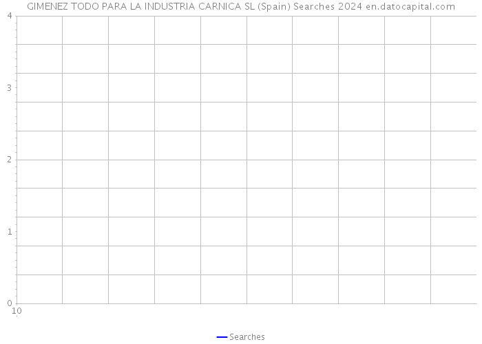 GIMENEZ TODO PARA LA INDUSTRIA CARNICA SL (Spain) Searches 2024 