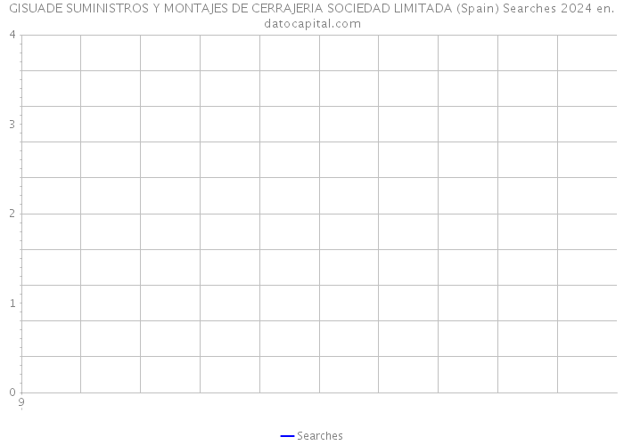 GISUADE SUMINISTROS Y MONTAJES DE CERRAJERIA SOCIEDAD LIMITADA (Spain) Searches 2024 