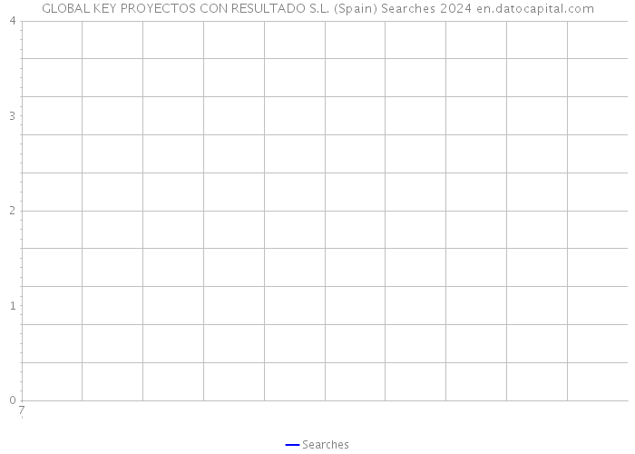 GLOBAL KEY PROYECTOS CON RESULTADO S.L. (Spain) Searches 2024 