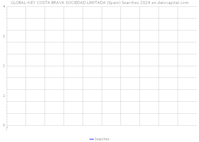 GLOBAL-KEY COSTA BRAVA SOCIEDAD LIMITADA (Spain) Searches 2024 