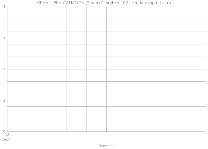 GRAVILLERA CALMO SA (Spain) Searches 2024 