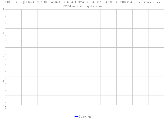 GRUP D'ESQUERRA REPUBLICANA DE CATALUNYA DE LA DIPUTACIO DE GIRONA (Spain) Searches 2024 