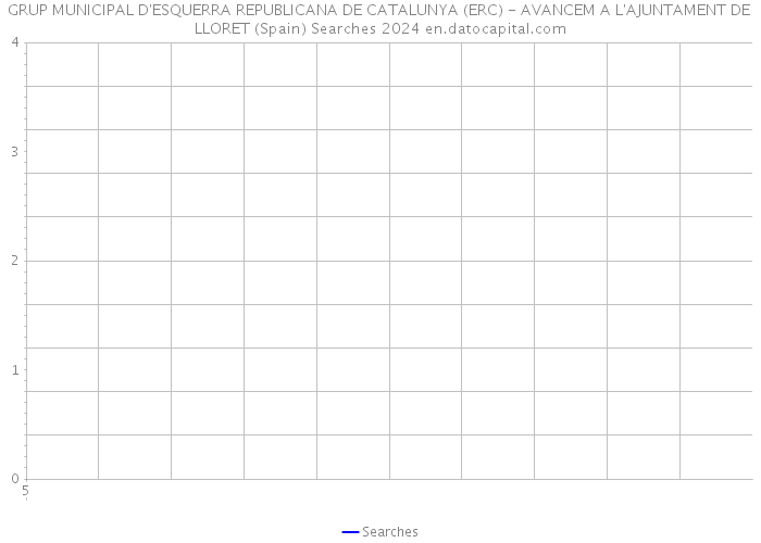 GRUP MUNICIPAL D'ESQUERRA REPUBLICANA DE CATALUNYA (ERC) - AVANCEM A L'AJUNTAMENT DE LLORET (Spain) Searches 2024 