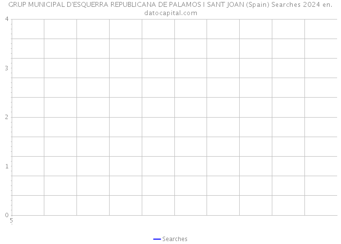 GRUP MUNICIPAL D'ESQUERRA REPUBLICANA DE PALAMOS I SANT JOAN (Spain) Searches 2024 