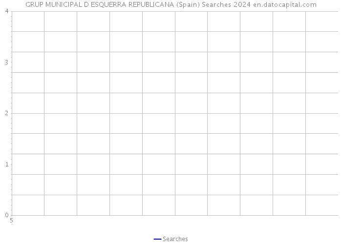 GRUP MUNICIPAL D ESQUERRA REPUBLICANA (Spain) Searches 2024 