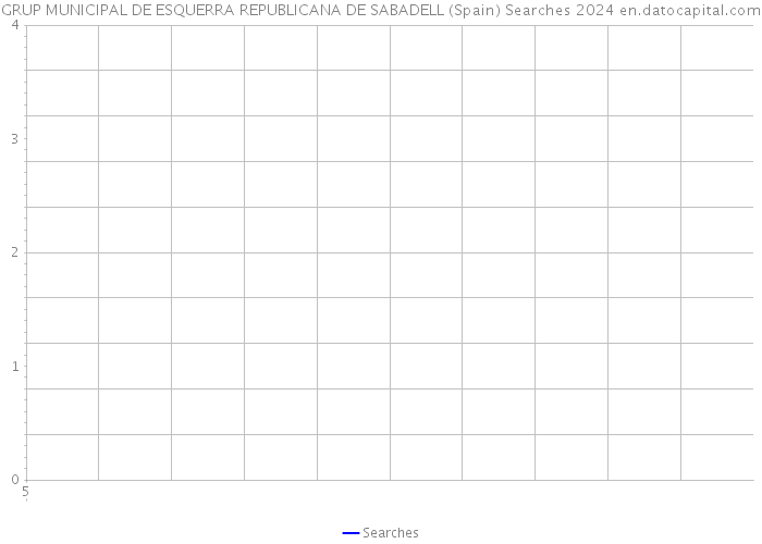 GRUP MUNICIPAL DE ESQUERRA REPUBLICANA DE SABADELL (Spain) Searches 2024 