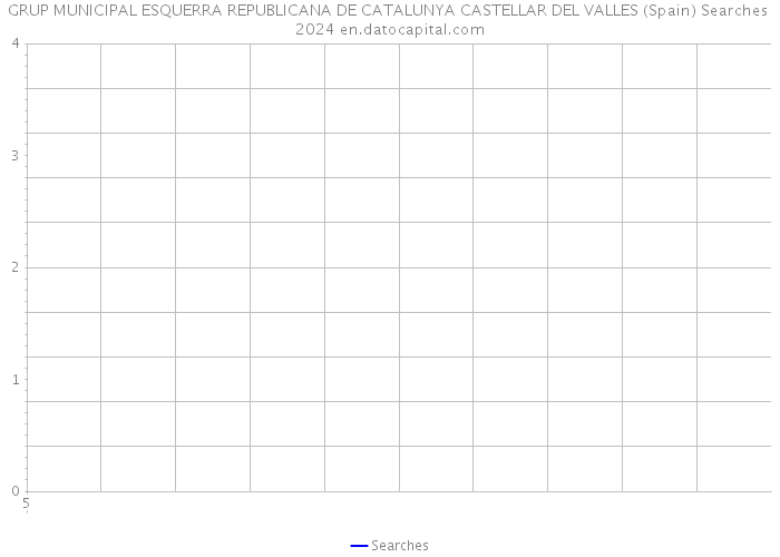 GRUP MUNICIPAL ESQUERRA REPUBLICANA DE CATALUNYA CASTELLAR DEL VALLES (Spain) Searches 2024 