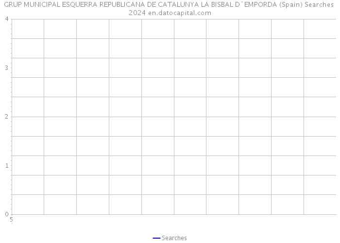 GRUP MUNICIPAL ESQUERRA REPUBLICANA DE CATALUNYA LA BISBAL D´EMPORDA (Spain) Searches 2024 