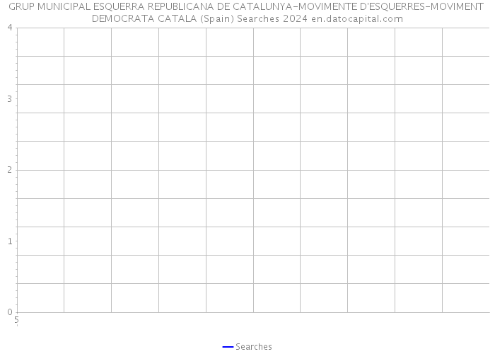 GRUP MUNICIPAL ESQUERRA REPUBLICANA DE CATALUNYA-MOVIMENTE D'ESQUERRES-MOVIMENT DEMOCRATA CATALA (Spain) Searches 2024 