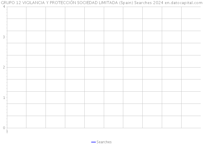 GRUPO 12 VIGILANCIA Y PROTECCIÓN SOCIEDAD LIMITADA (Spain) Searches 2024 