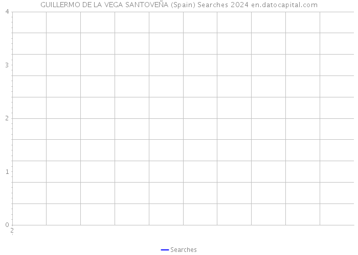 GUILLERMO DE LA VEGA SANTOVEÑA (Spain) Searches 2024 