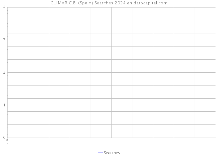 GUIMAR C.B. (Spain) Searches 2024 