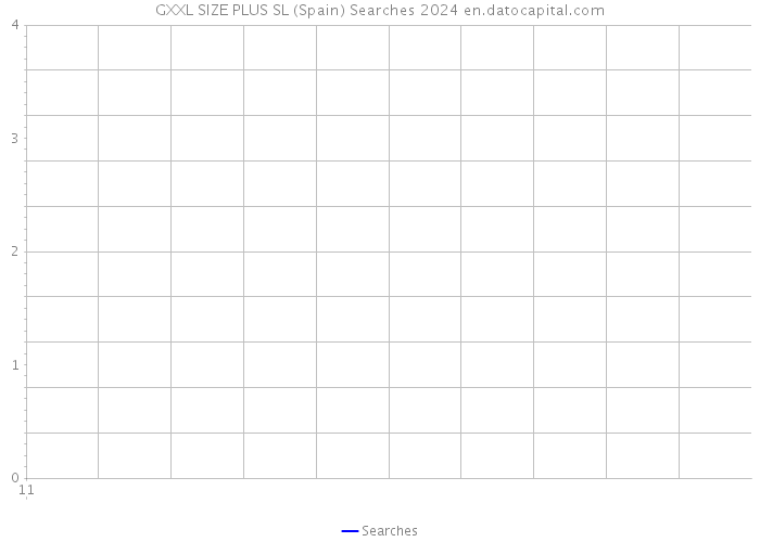 GXXL SIZE PLUS SL (Spain) Searches 2024 