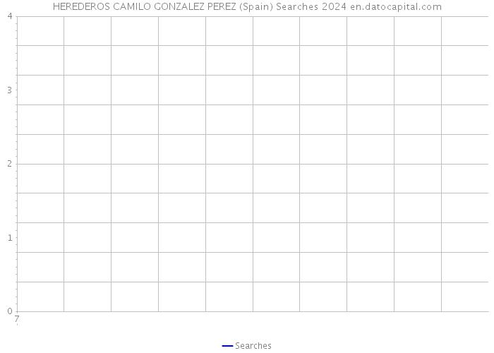 HEREDEROS CAMILO GONZALEZ PEREZ (Spain) Searches 2024 