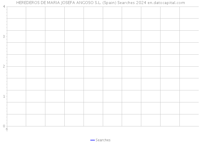 HEREDEROS DE MARIA JOSEFA ANGOSO S.L. (Spain) Searches 2024 