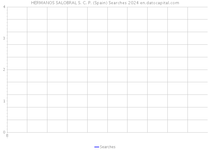 HERMANOS SALOBRAL S. C. P. (Spain) Searches 2024 