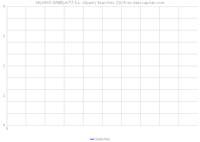 HILARIO ARBELAITZ S.L. (Spain) Searches 2024 