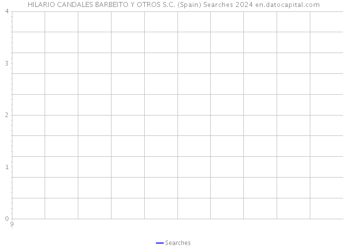 HILARIO CANDALES BARBEITO Y OTROS S.C. (Spain) Searches 2024 