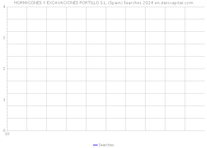 HORMIGONES Y EXCAVACIONES PORTILLO S.L. (Spain) Searches 2024 