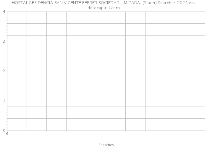 HOSTAL RESIDENCIA SAN VICENTE FERRER SOCIEDAD LIMITADA. (Spain) Searches 2024 
