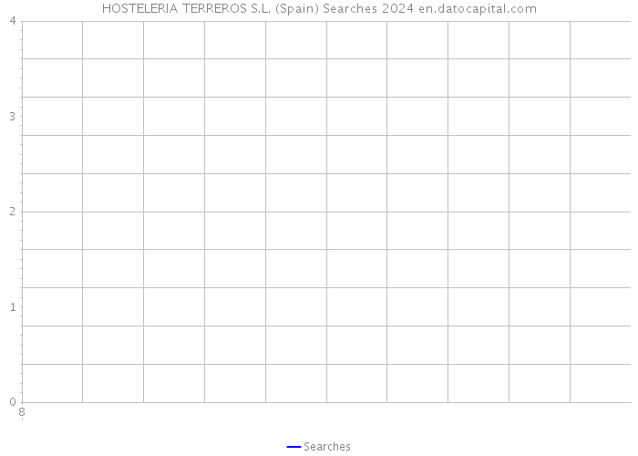 HOSTELERIA TERREROS S.L. (Spain) Searches 2024 