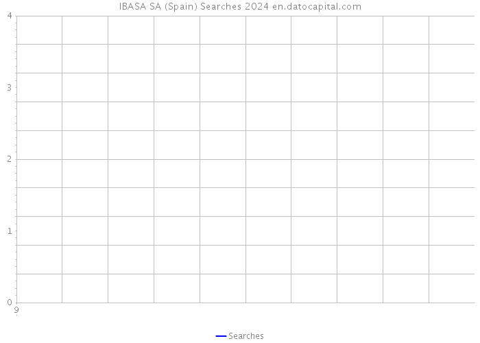 IBASA SA (Spain) Searches 2024 