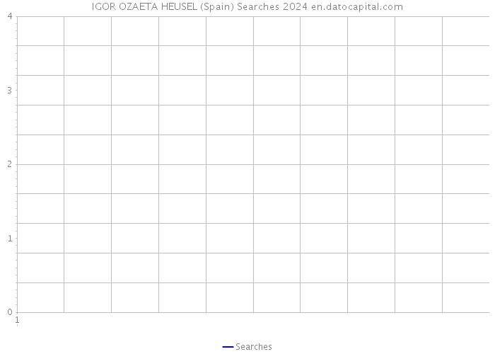 IGOR OZAETA HEUSEL (Spain) Searches 2024 
