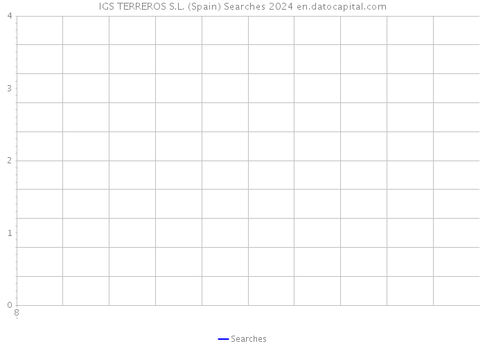 IGS TERREROS S.L. (Spain) Searches 2024 