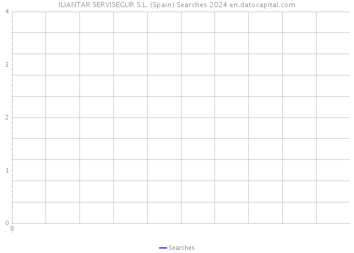 ILIANTAR SERVISEGUR S.L. (Spain) Searches 2024 