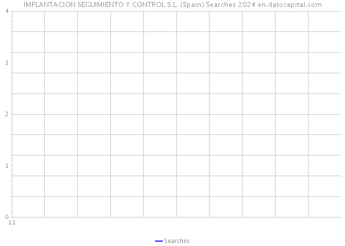 IMPLANTACION SEGUIMIENTO Y CONTROL S.L. (Spain) Searches 2024 