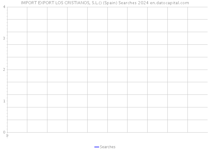 IMPORT EXPORT LOS CRISTIANOS, S.L.() (Spain) Searches 2024 