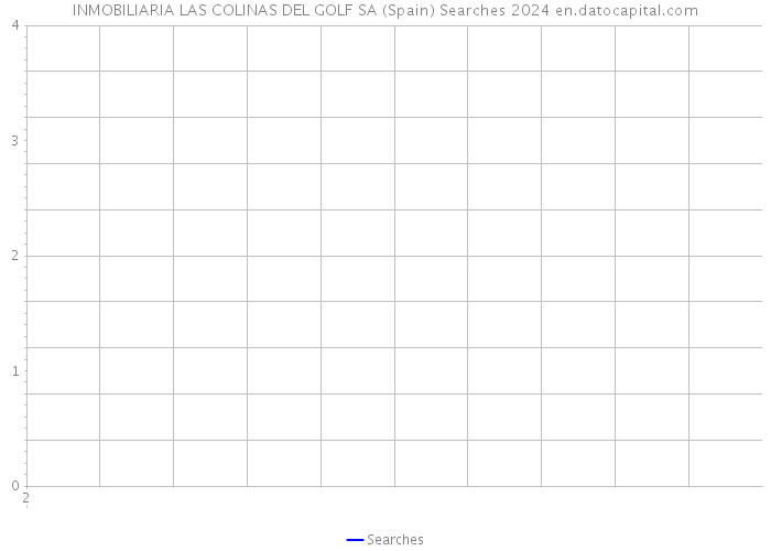 INMOBILIARIA LAS COLINAS DEL GOLF SA (Spain) Searches 2024 