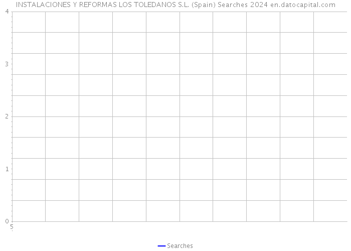INSTALACIONES Y REFORMAS LOS TOLEDANOS S.L. (Spain) Searches 2024 