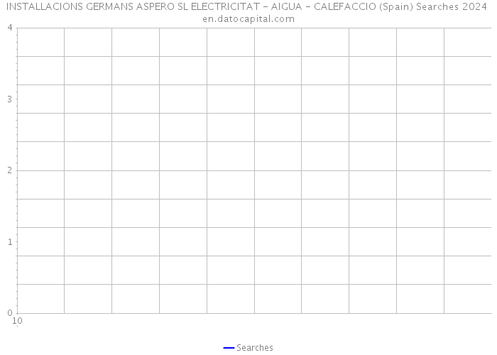 INSTALLACIONS GERMANS ASPERO SL ELECTRICITAT - AIGUA - CALEFACCIO (Spain) Searches 2024 
