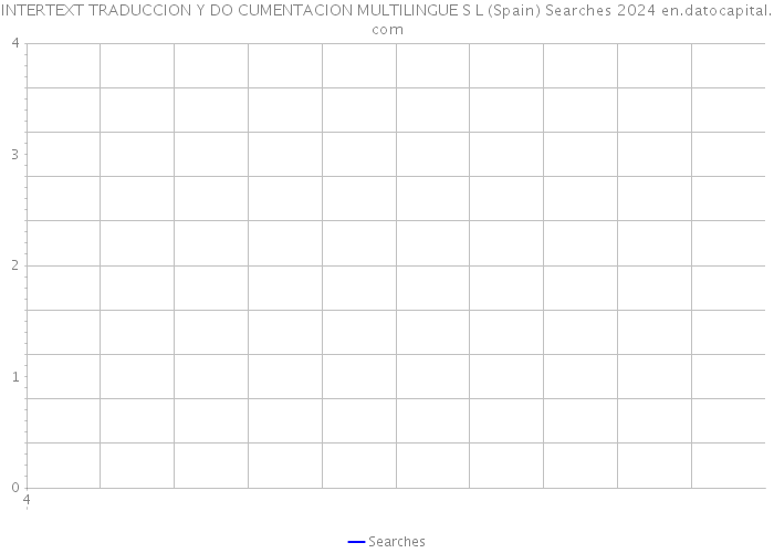 INTERTEXT TRADUCCION Y DO CUMENTACION MULTILINGUE S L (Spain) Searches 2024 