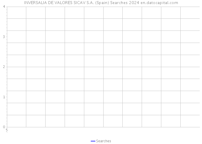 INVERSALIA DE VALORES SICAV S.A. (Spain) Searches 2024 
