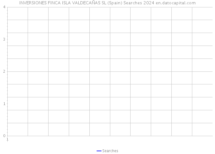 INVERSIONES FINCA ISLA VALDECAÑAS SL (Spain) Searches 2024 