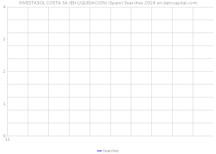 INVESTASOL COSTA SA (EN LIQUIDACION) (Spain) Searches 2024 