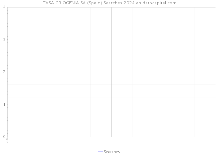 ITASA CRIOGENIA SA (Spain) Searches 2024 