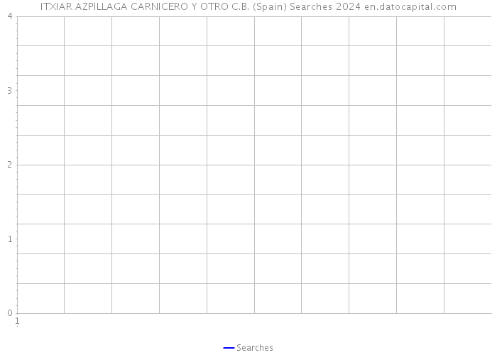 ITXIAR AZPILLAGA CARNICERO Y OTRO C.B. (Spain) Searches 2024 