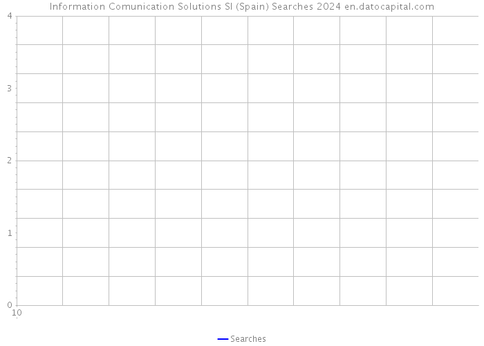 Information Comunication Solutions Sl (Spain) Searches 2024 