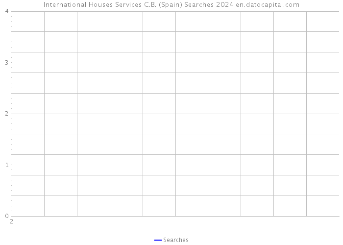 International Houses Services C.B. (Spain) Searches 2024 