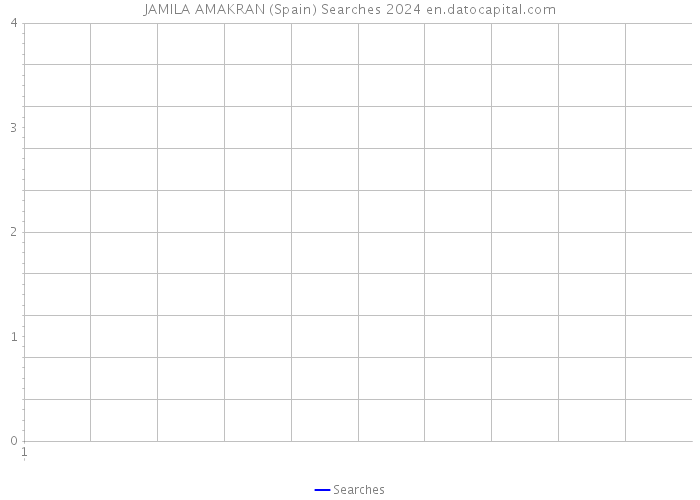 JAMILA AMAKRAN (Spain) Searches 2024 