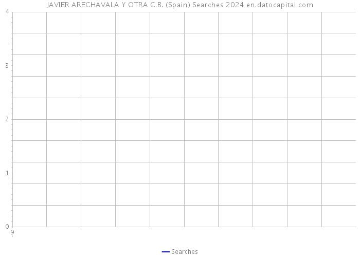 JAVIER ARECHAVALA Y OTRA C.B. (Spain) Searches 2024 