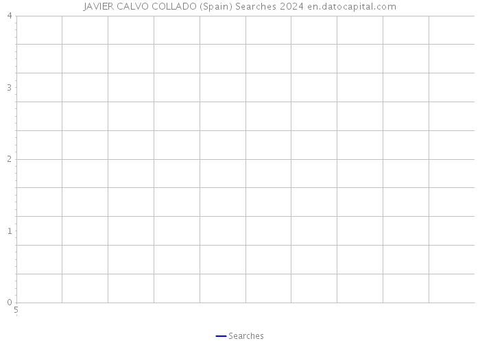 JAVIER CALVO COLLADO (Spain) Searches 2024 