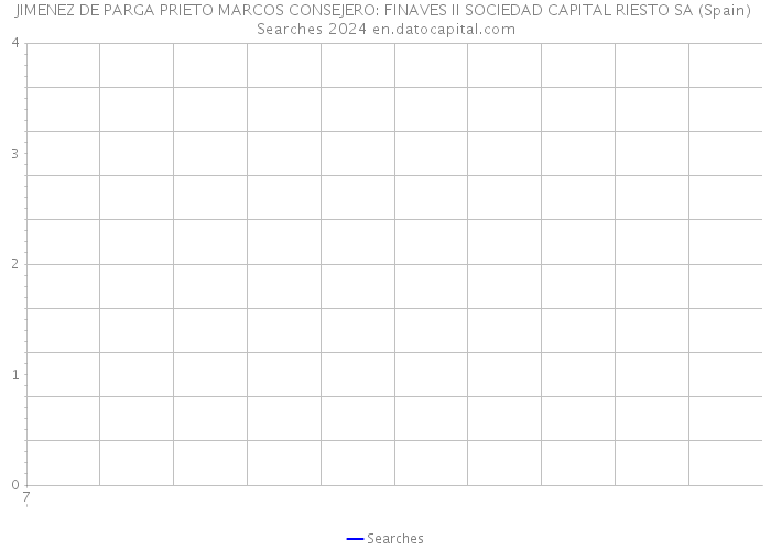 JIMENEZ DE PARGA PRIETO MARCOS CONSEJERO: FINAVES II SOCIEDAD CAPITAL RIESTO SA (Spain) Searches 2024 