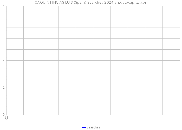 JOAQUIN FINCIAS LUIS (Spain) Searches 2024 