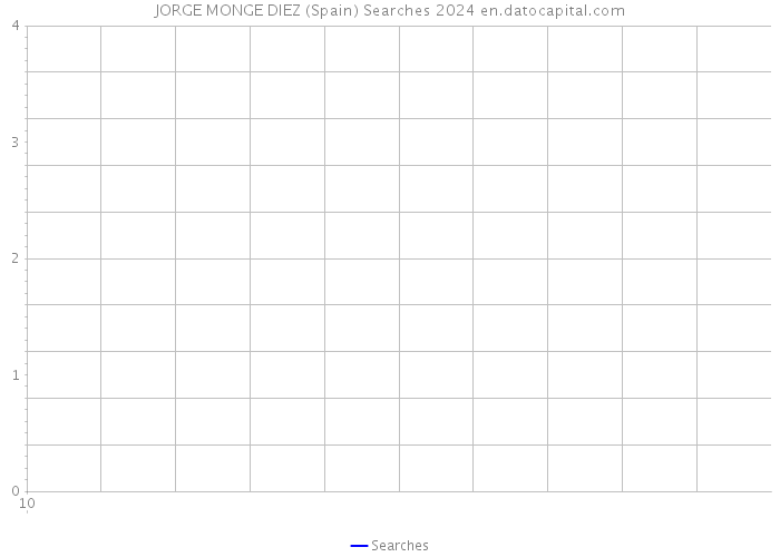 JORGE MONGE DIEZ (Spain) Searches 2024 