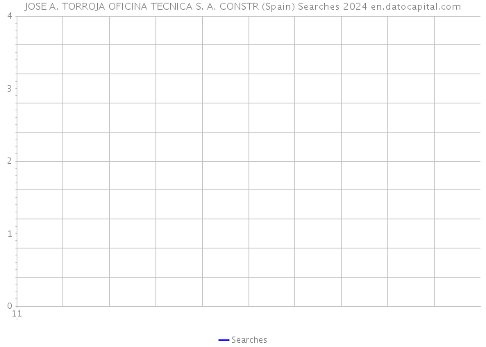 JOSE A. TORROJA OFICINA TECNICA S. A. CONSTR (Spain) Searches 2024 